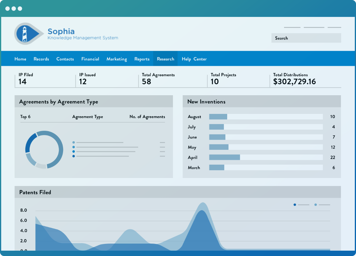 screenshot of Wellspring IP Management